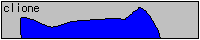 clione