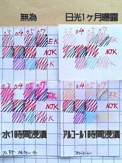 アフィリエイトの文具評論家ブログnano